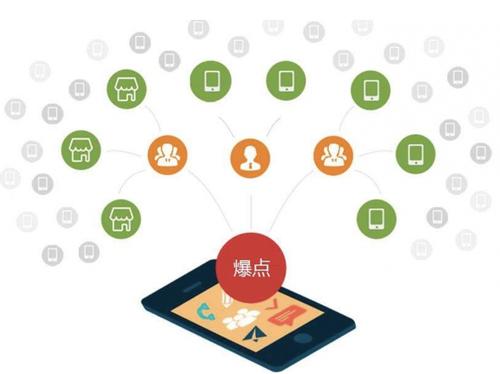 襄垣为什么越来越多的企业通过软文营销来引流